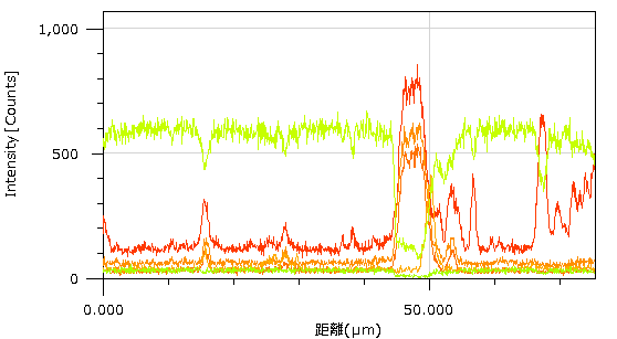 コンドライトＥ３