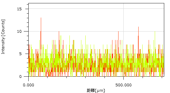 古宇多（南北朝）１