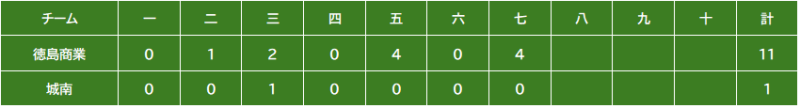 スコアボード（準決勝）